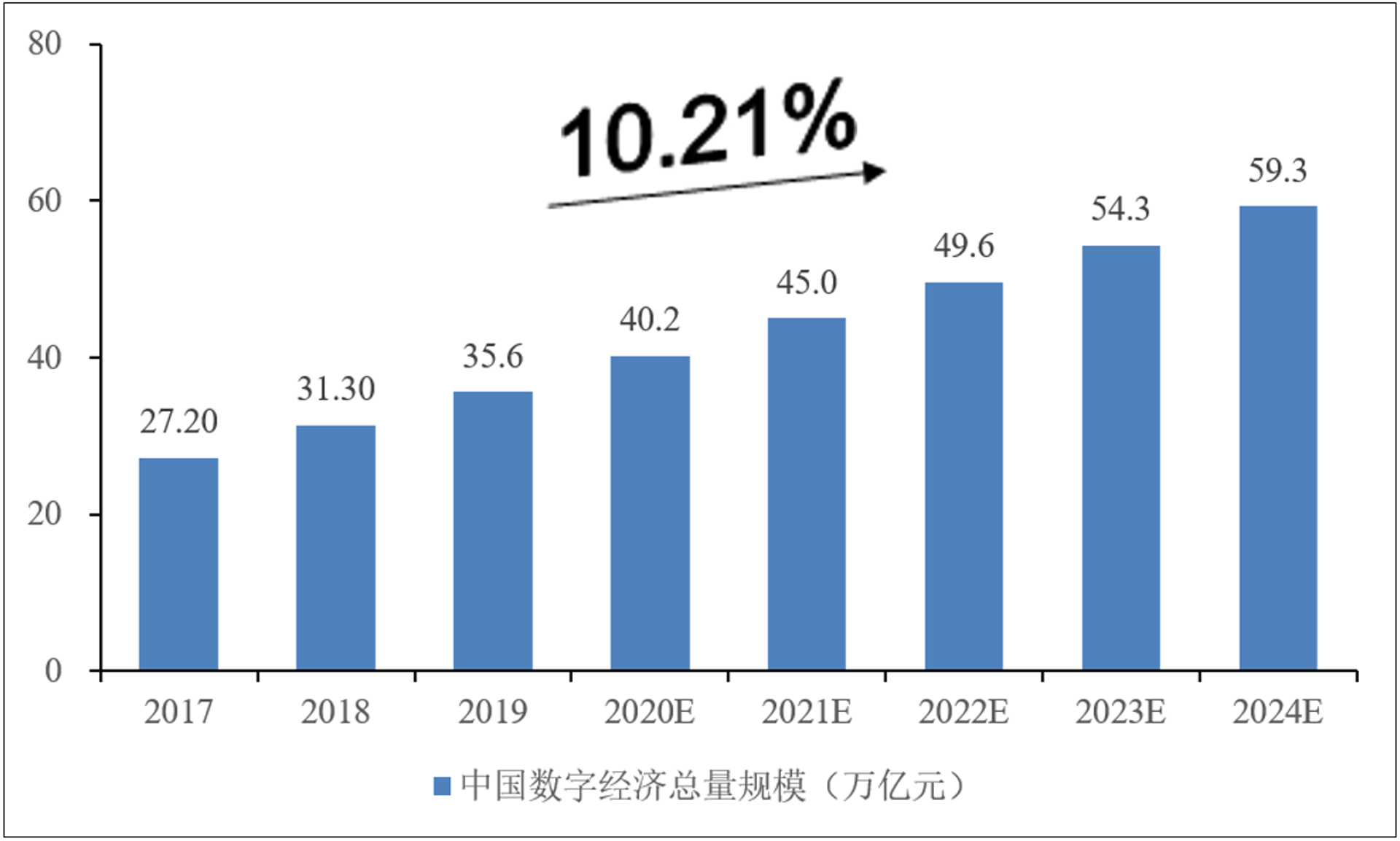 广泰通网络科技