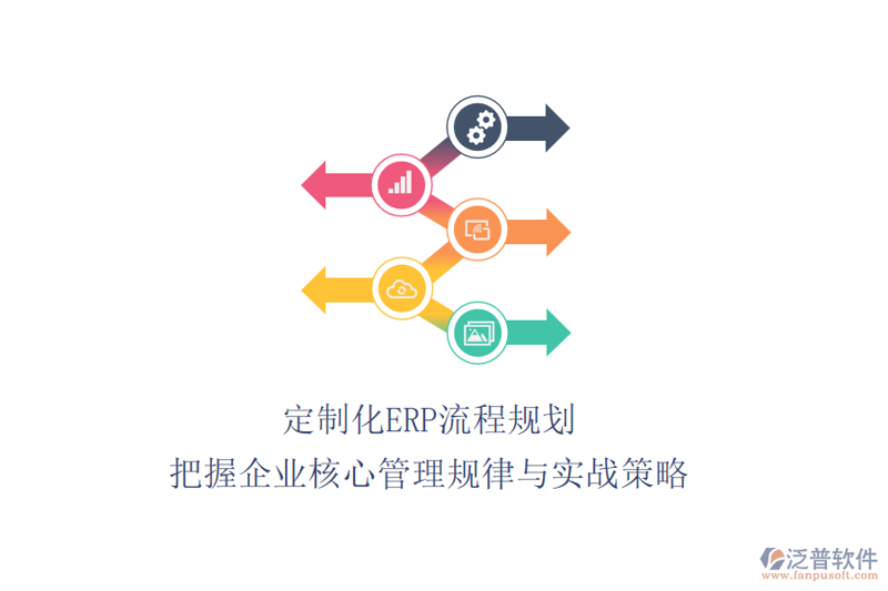 ERP软件定制